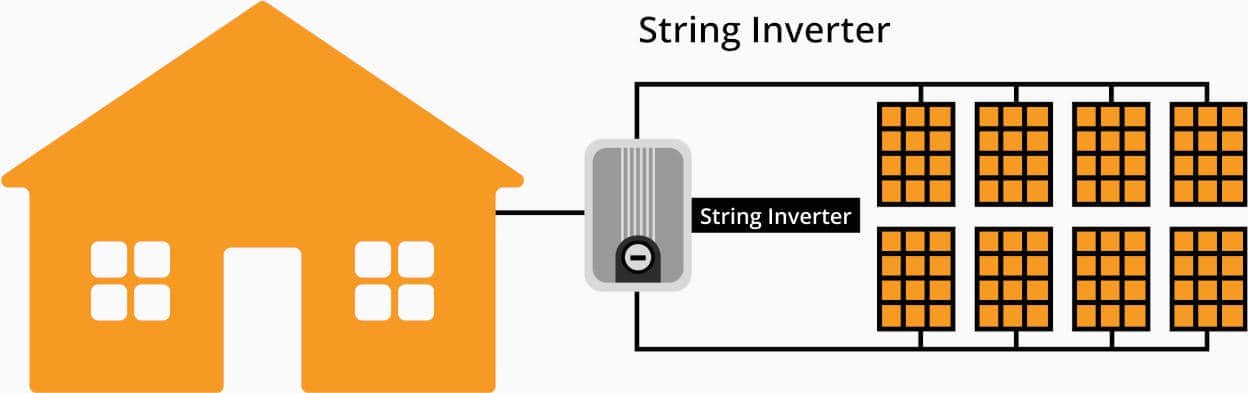 string inverter 3
